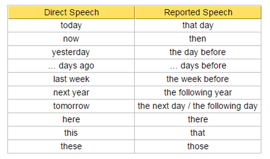 This speech is my. Reported Speech в английском языке. Reported Speech правила 10 класс. Правило в английском reported Speech. Косвенная речь reported Speech.